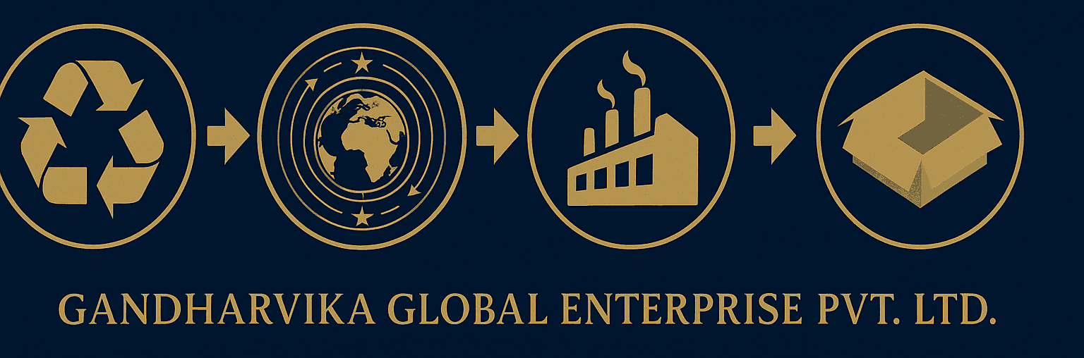 Gandharvika Global Procedure